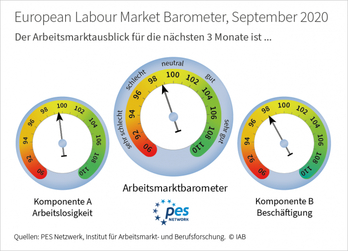 Neues Europäisches Arbeitsmarktbarometer Zeigt: Aussichten Am ...