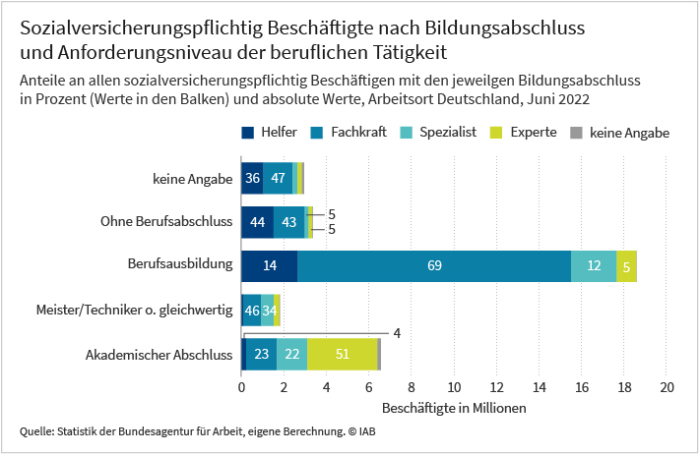 IAB-Forum - Das Magazin Des Instituts Für Arbeitsmarkt- Und ...