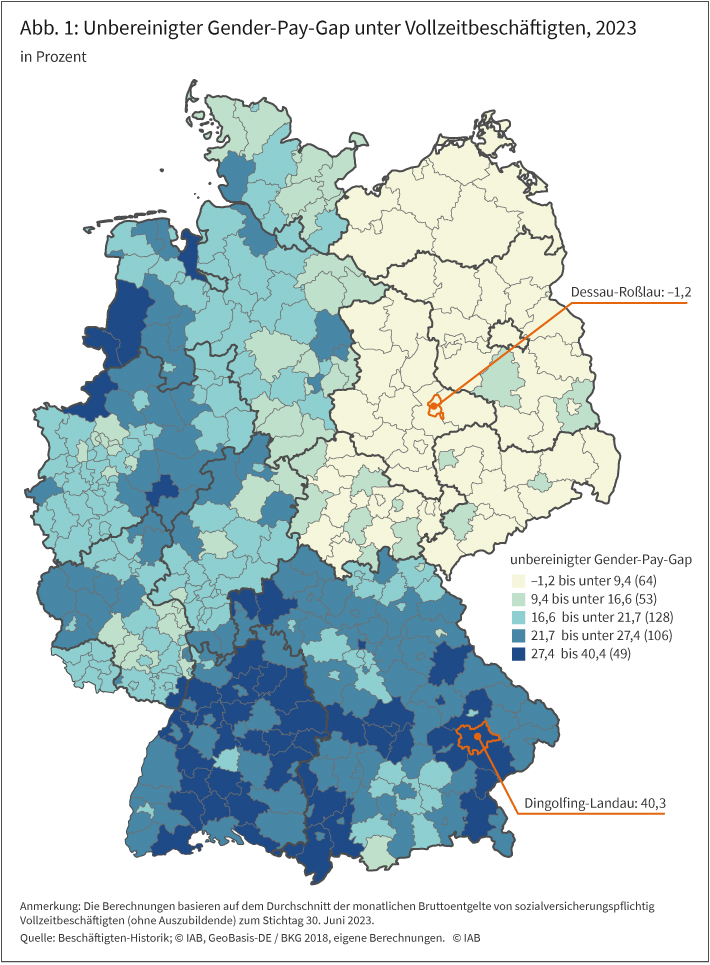 Abbildung 1 zeigt den unbereinigten Gender-Pay-Gap in Prozent nach Kreisen. Die Kreise sind gemäß der Höhe des Gender-Pay-Gaps in fünf Gruppen eingeteilt und entsprechend ihrer Gruppenzugehörigkeit eingefärbt. Die beiden Kreise mit dem höchsten und niedrigsten unbereinigten Gender-Pay-Gap, Dingolfing-Landau und Dessau-Roßlau, sind zusätzlich beschriftet und farbig umrandet.