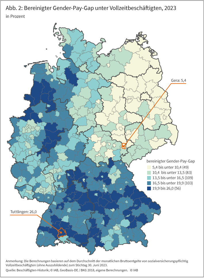 Abbildung 2 zeigt den bereinigten Gender-Pay-Gap in Prozent nach Kreisen. Die Kreise sind gemäß der Höhe des Gender-Pay-Gaps in fünf Gruppen eingeteilt und entsprechend ihrer Gruppenzugehörigkeit eingefärbt. Die beiden Kreise mit dem höchsten und niedrigsten bereinigten Gender-Pay-Gap, Tuttlingen und Gera, sind zusätzlich beschriftet und farbig umrandet.