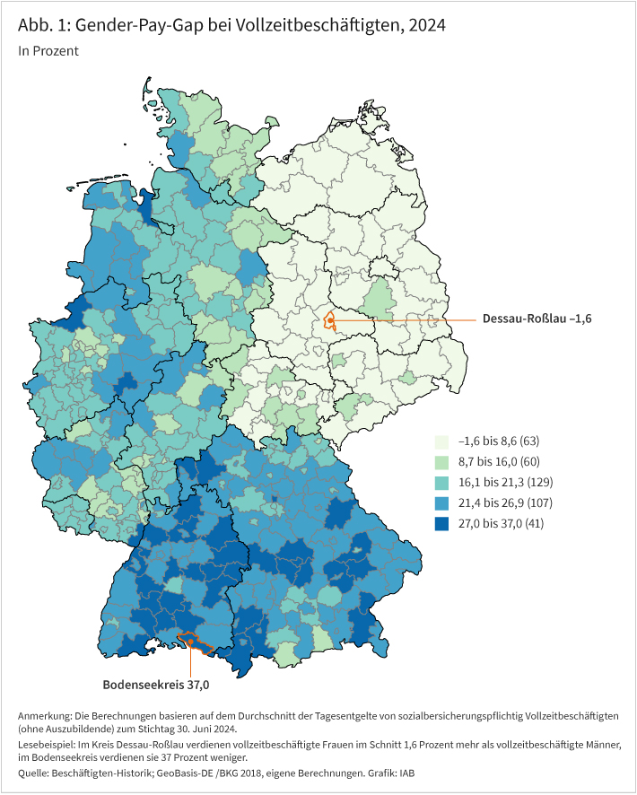 Abbildung 1 zeigt den unbereinigten Gender-Pay-Gap in Prozent nach Kreisen. Die Kreise sind gemäß der Höhe des Gender-Pay-Gap in fünf Gruppen eingeteilt und entsprechend ihrer Gruppenzugehörigkeit eingefärbt. Die beiden Kreise mit dem höchsten und niedrigsten unbereinigten Gender-Pay-Gap, Bodenseekreis und Dessau-Roßlau, sind zusätzlich beschriftet und farbig umrandet.